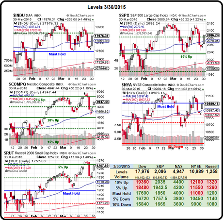 Testy Tuesday – Strong Bounce Lines Indicate Bullish Move