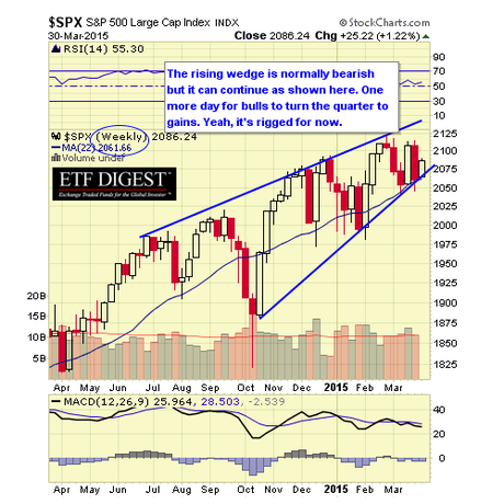 SPX WEEKLY