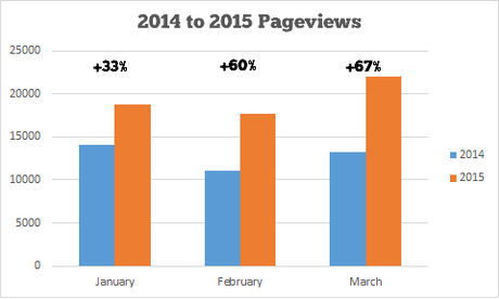 Building a Better Travel Blog – Six Months of WordPress Migration Work Building a Better Travel Blog – Six Months of WordPress Migration Work