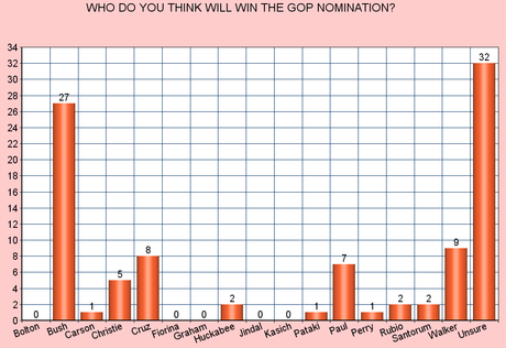 New Hampshire Republican Presidential Preferences