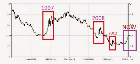 How The Weaker Singapore Dollar and Affects Our Life?