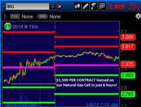 Whiplash Wednesday – Up and Down Markets Make Investors Sick