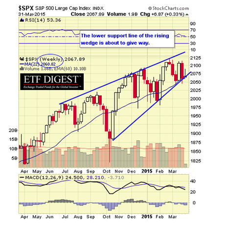 SPX WEEKLY