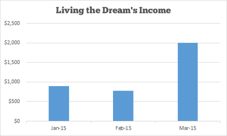 Income and Traffic Report #3 – March 2015