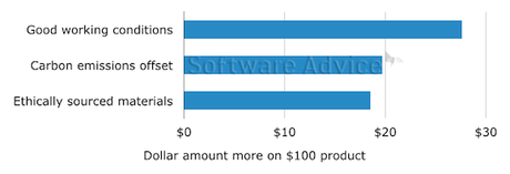 ethics-investing-chart1`