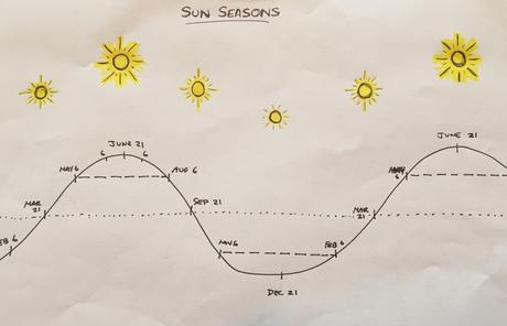 Spring Sun Program