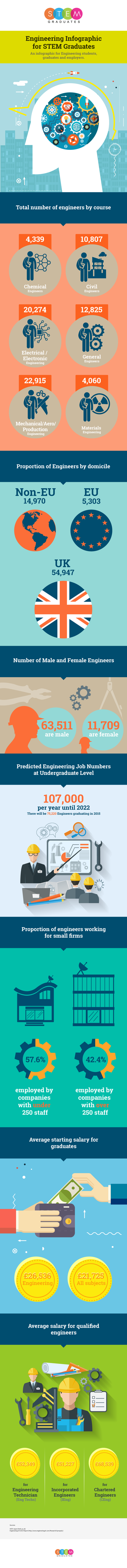 Stem-infographic-engineers