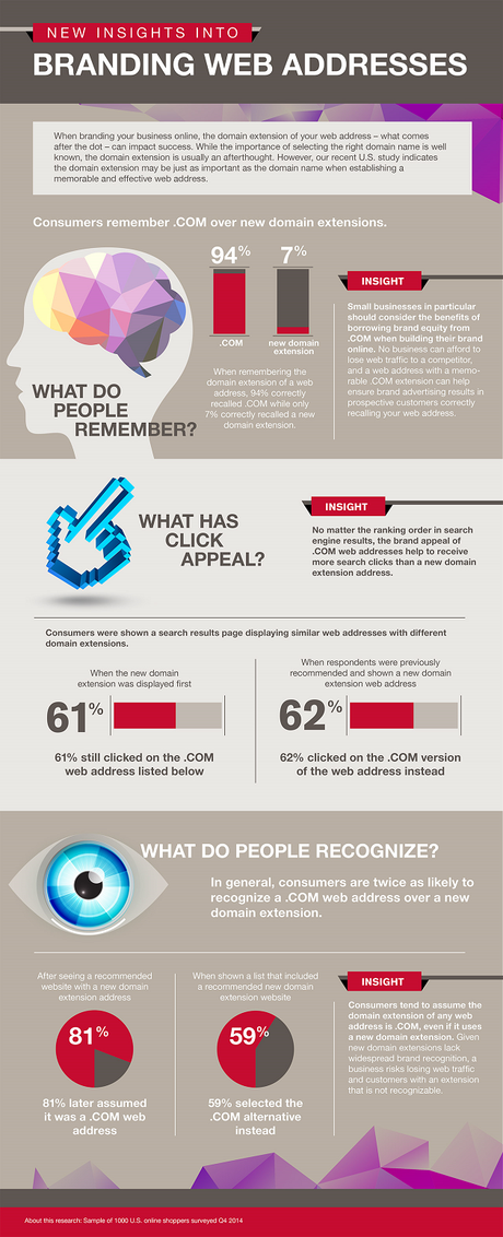 Interbrandstudy