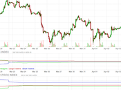 Easter Monday Market Movement Meaningless!