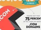 Benefits Between .Com Everything Else