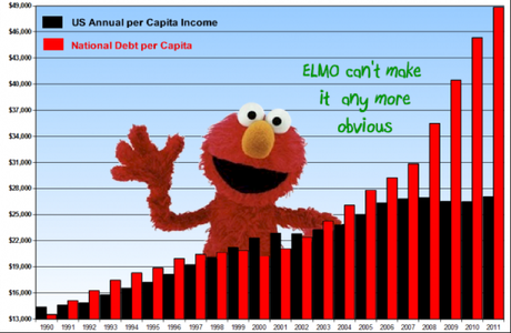 Testy Tuesday – 50 Ways to Goose the Markets?