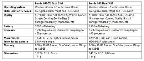 Lumia 640 and Lumia 640 XL Specs