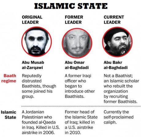 Islamic State leaders