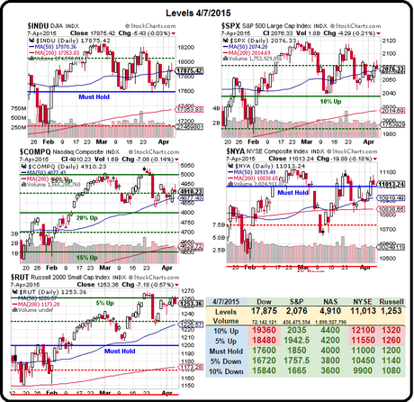 Will We Hold It Wednesday – 50 DMA Edition