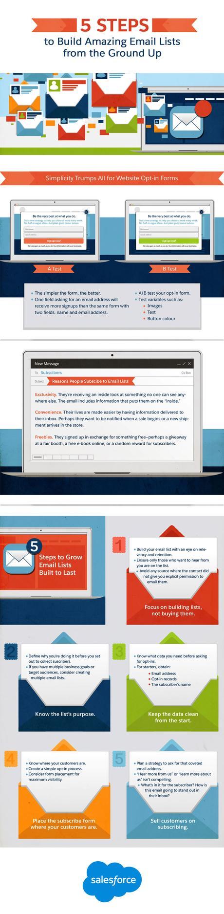 5 Steps to Build Amazing Email Lists from the Ground Up 5 Steps to Build Amazing Email Lists from the Ground Up