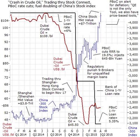 Thursday Thrust – Peak China Achieved