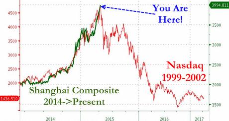 Thursday Thrust – Peak China Achieved