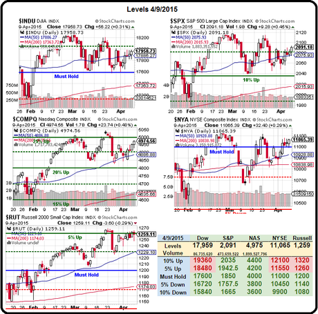 $50Bn Friday – GE Swallows it’s Own Tail to Lift Markets