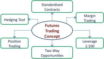 $50Bn Friday – GE Swallows it’s Own Tail to Lift Markets