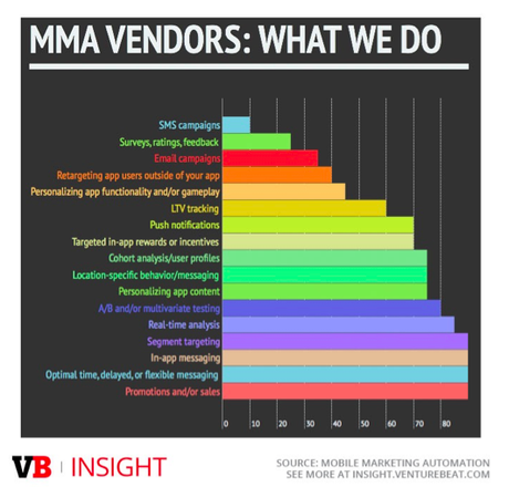 MMA Vendors What We do graphics
