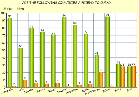 Cuba - Our New Friend