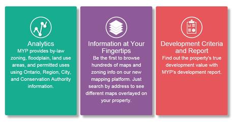 Map Your Property Map Your Property
