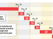 Shocker, Not: Audit Finds California Departments Break Law, Game Personnel System Money