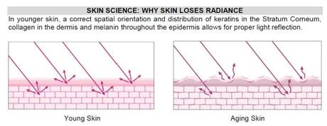 Kiehl's Iris Extract Activating Treatment Essence demo