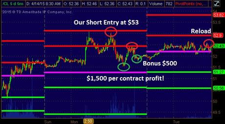 Testy Tuesday – Big Chart Levels Breaking Down?