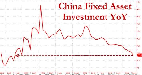 Wednesday’s Worrying Time Bomb – Global Debt Past $200Tn