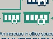 Commercial Property Market Analysis Infographic