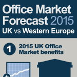 UK Office Marketing Forecast