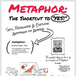 The Power of Using Metaphors In Sales