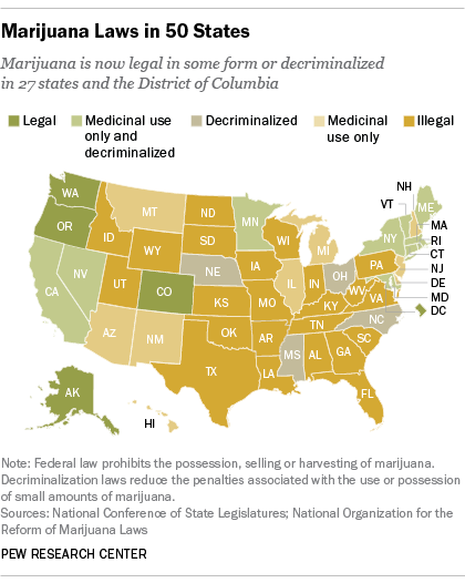 A Majority Still Thinks Marijuana Should Be Legal In U.S.