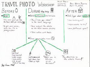 Travel Photo Sketch Note