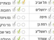 Parking Payments Many Cities Offline with Pango