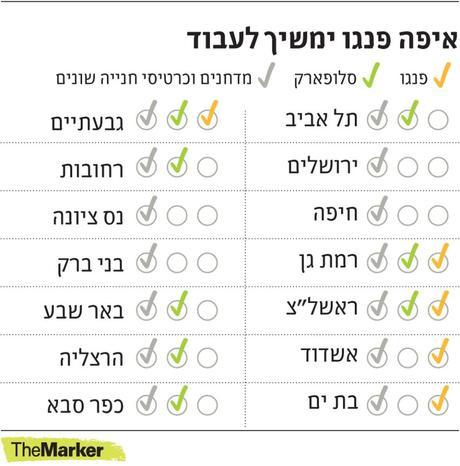 Parking payments in many cities to go offline with Pango