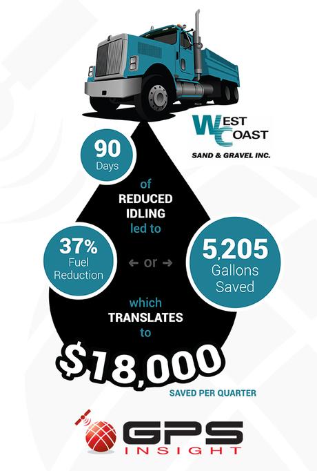 GPS Tracking Idle Savings INFOGRAPHIC