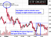 Whipsaw Wednesday Market Manipulation Takes Center Stage