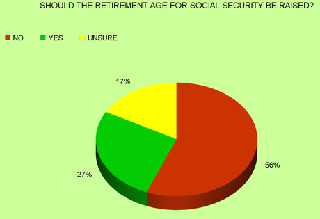 Republicans Are Playing With Fire On Social Security