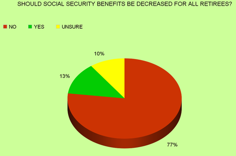 Republicans Are Playing With Fire On Social Security