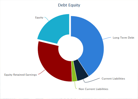 4 Simple Steps You Must Know To Invest Smartly