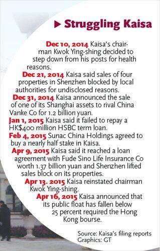 Friday Failure – Kaisa Bond Default Underlines China Housing Crash