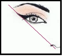 How to Create Winged/Cat Eyeliner