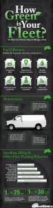 Going Green with GPS Fleet Tracking [Infographic]