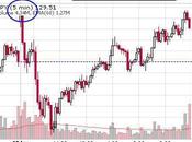 Friday 13th’s Follow-Through Failure Forecast