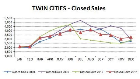 2011-12-closedsales4