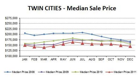 2011-12-medianprice4