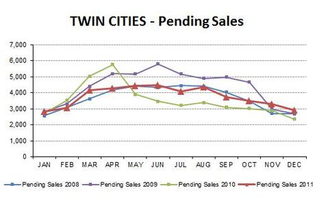 2011-12-pending sales