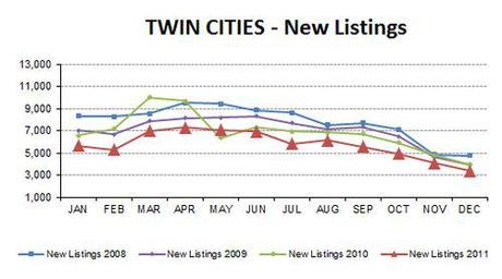 2011-12-newlistings